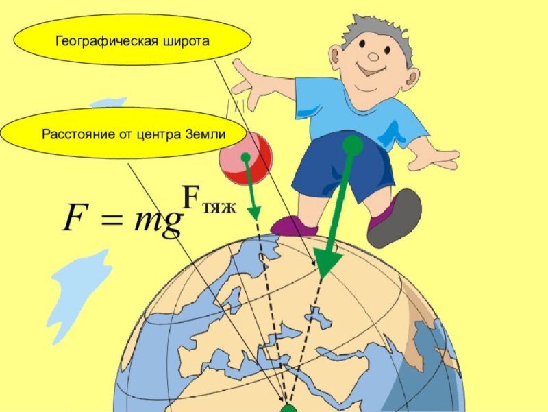 Гравитационная сила рисунок