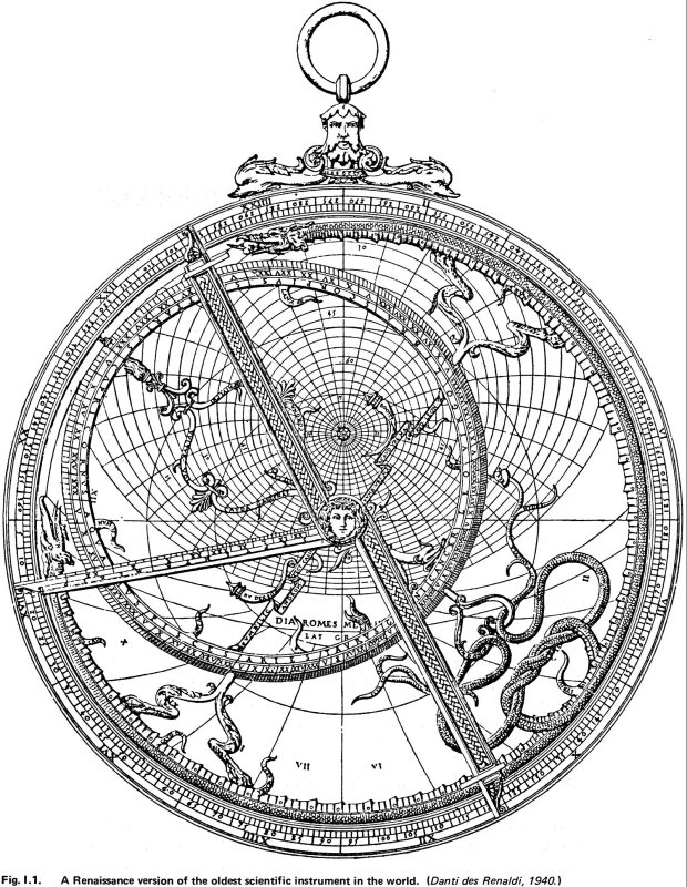 Астролябия геодезическая