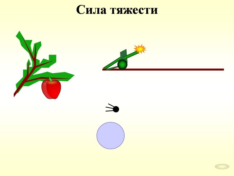 Рисунок на тему сила тяжести