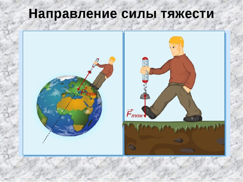 Сила тяжести картинки