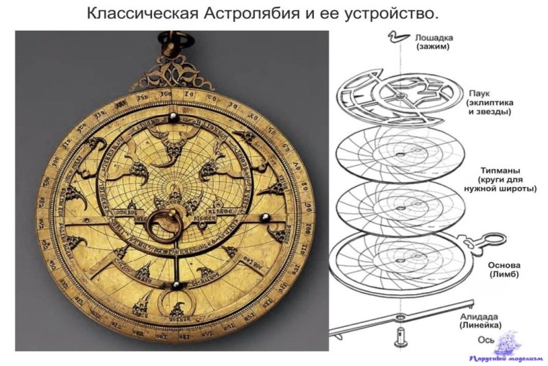 Астролябия Птолемея