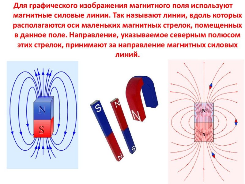 магнитное поле магнитная индукция силовые линии магнитного поля