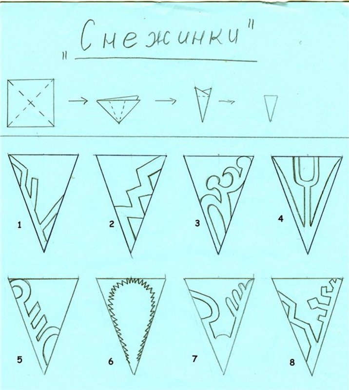 Как сделать снежинку из бумаги пошагово