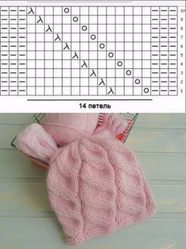 Узоры для шапок спицами со схемами