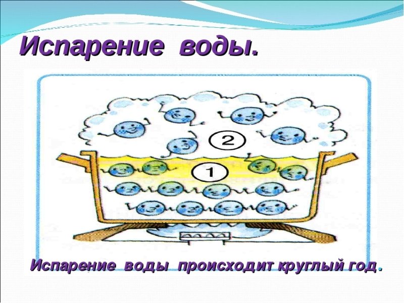Испарение