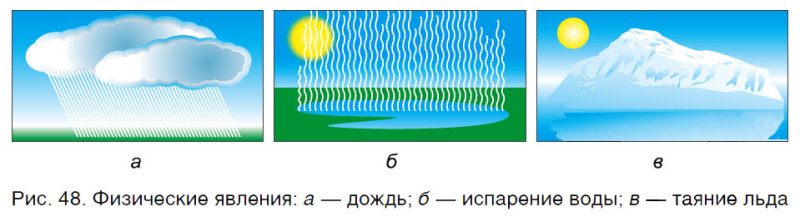 Схематичный рисунок испарения воды