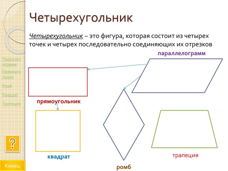 Геометрические фигуры Четырехугольники