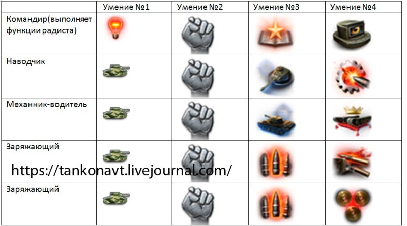 Перки экипажа вот