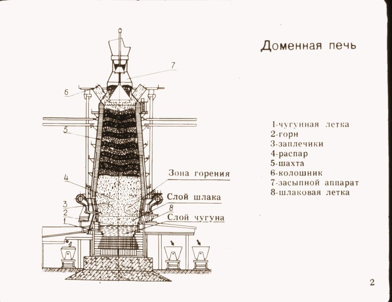 Устройство доменной печи схема