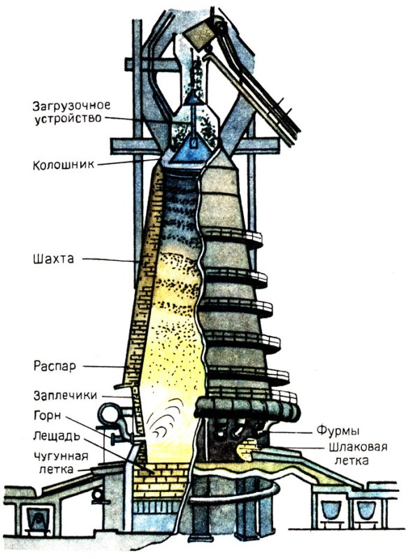 Колосник доменной печи