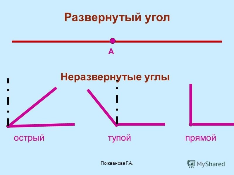 Углы прямой тупой острый развернутый