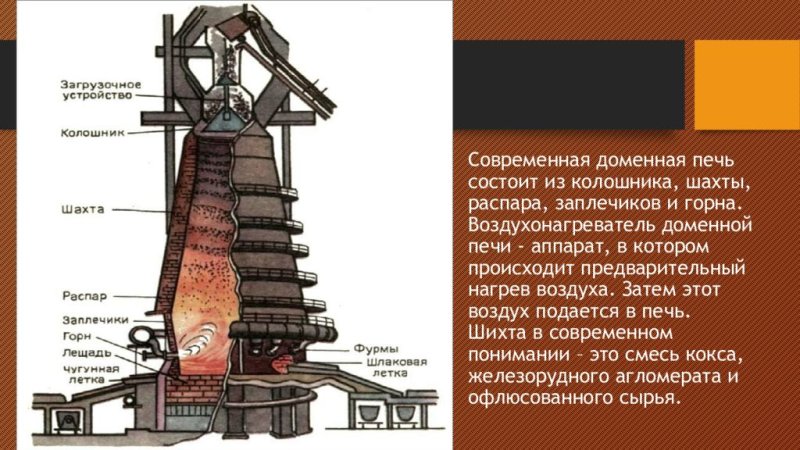 Колосник доменной печи