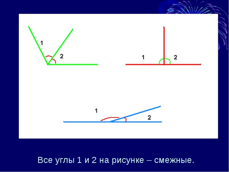 Смежные углы рисунок