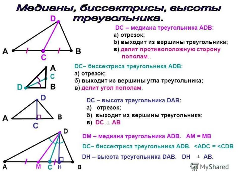 Понятие Медианы высоты и биссектрисы треугольника