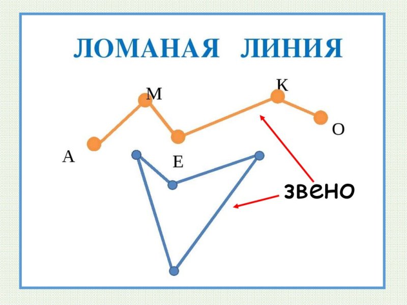 Ломаная линия 2 класс школа России