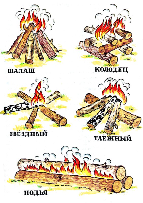 Типы костров" (колодец, шалаш, Звездный, Таежный, Нодья, охотничий).