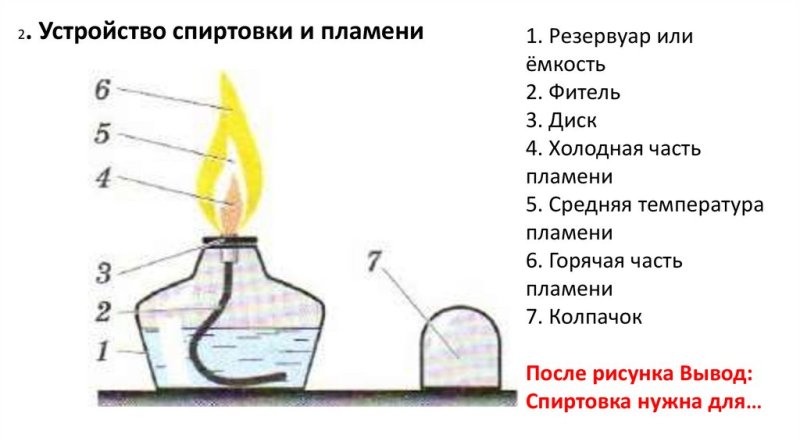 Спиртовка схема