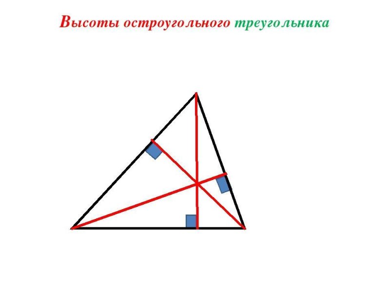 Высоты остроугольного треугольника