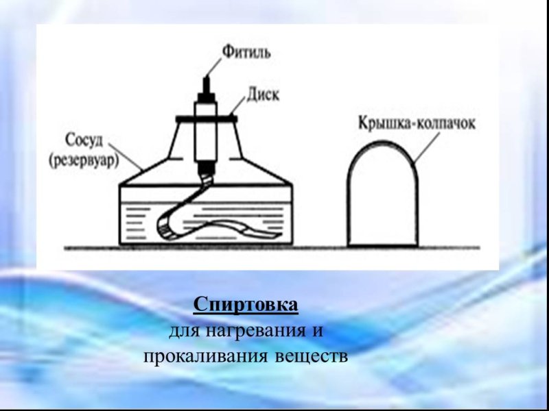 Строение спиртовки химия 8