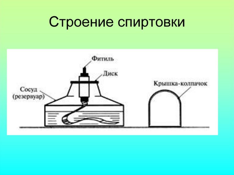 Спиртовка лабораторная схема