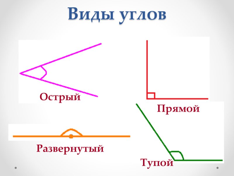 Углы виды углов