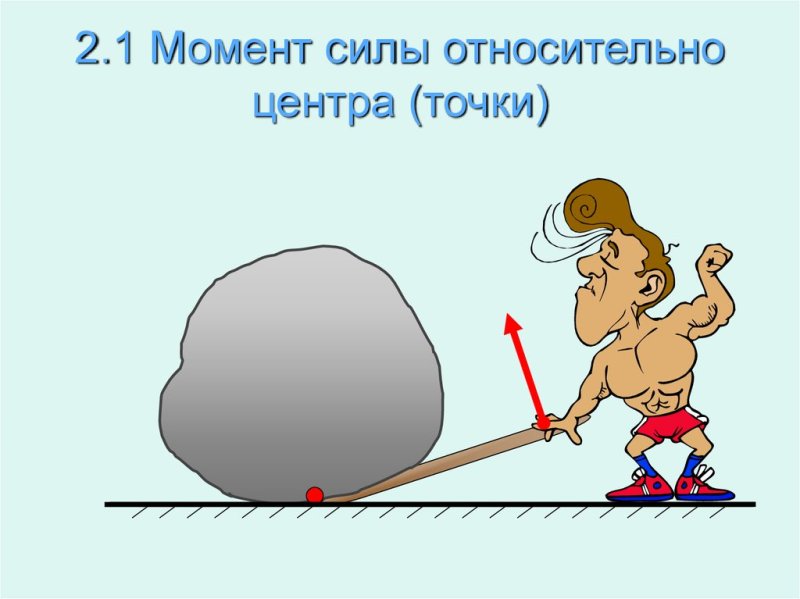 Момент силы рисунок