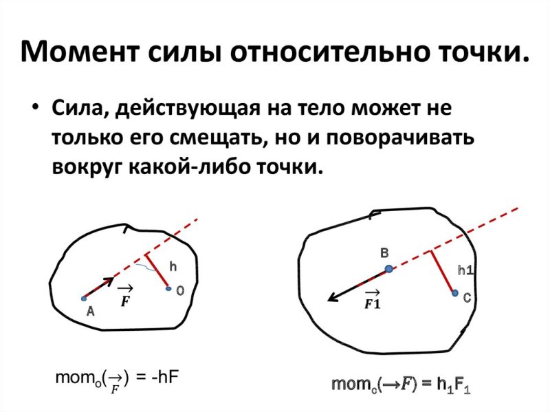 Момент силы относительно точки определяется