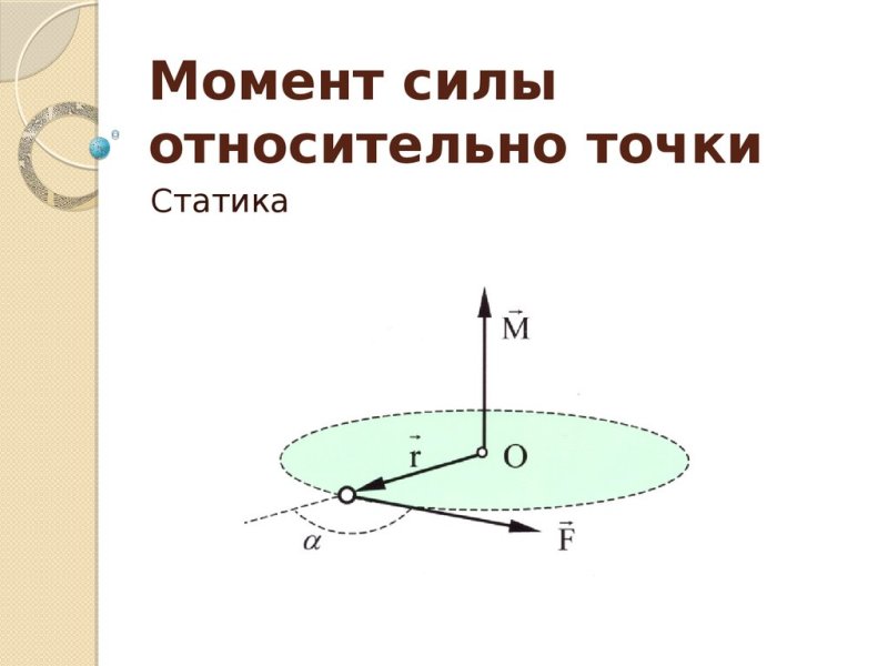 Момент силы относительно точки