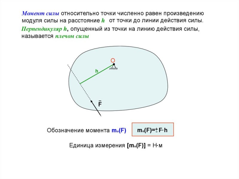 Момент силы относительно точки на плоскости