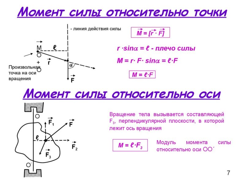 Момент силы относительно точки формула
