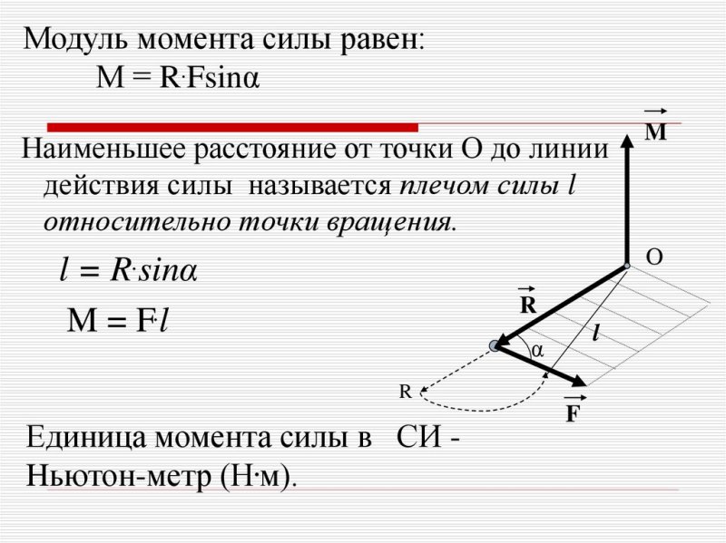 Модуль момента силы формула