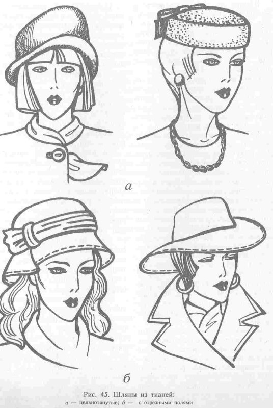 наброски головных уборов