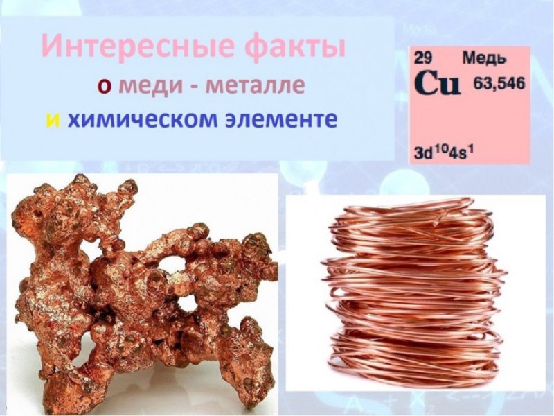 Медь металл химия