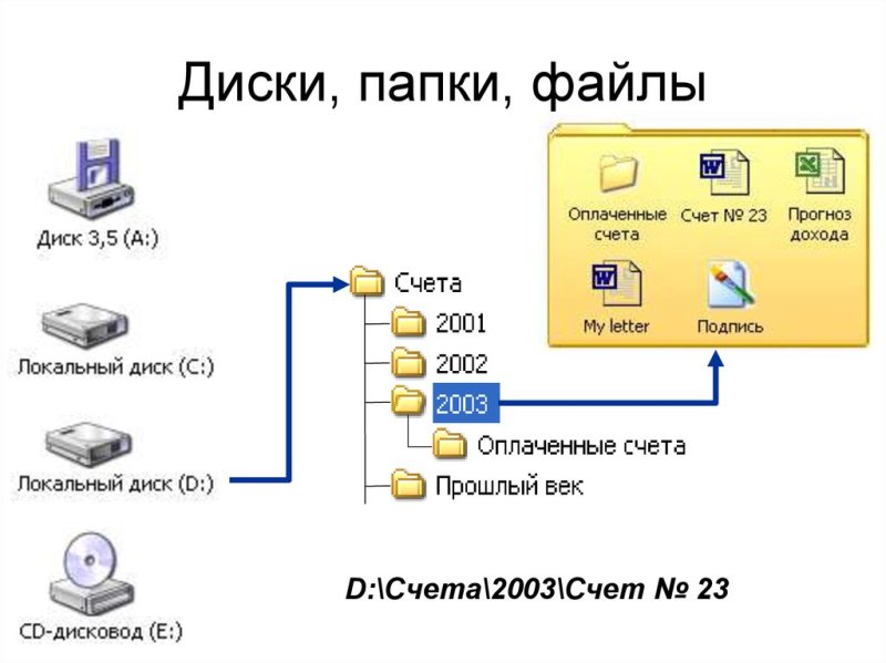 Папка с файлами на компьютере