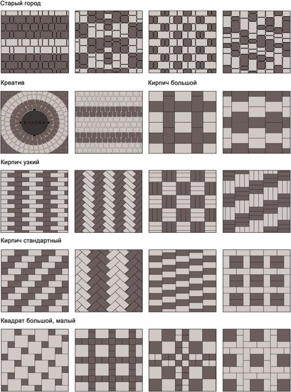 Схема раскладки брусчатки 200х100