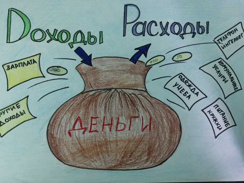 Рисунки финансовая грам