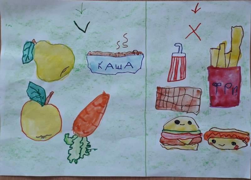 Рисование полезные продукты