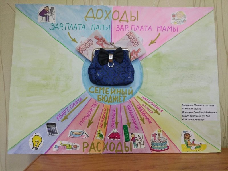Финансовая грамотность плакат