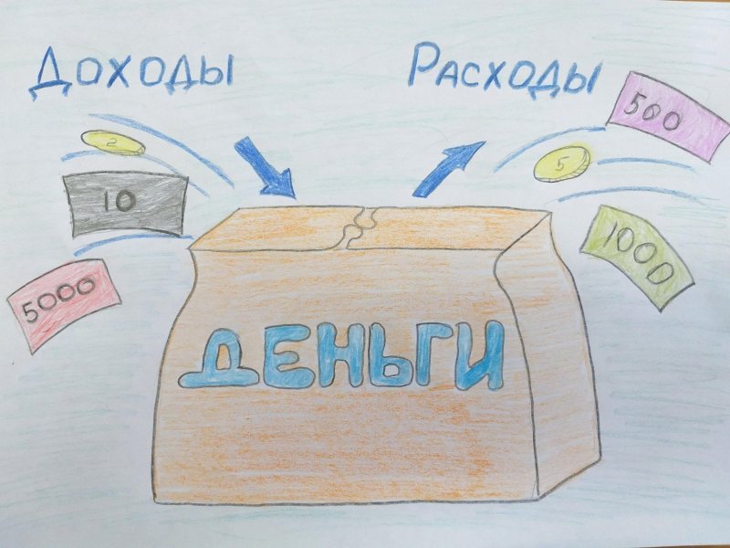 Семейный бюджет