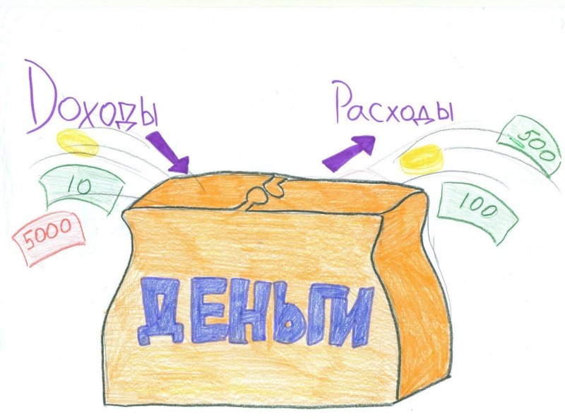 Финансовая грамотность рисунок