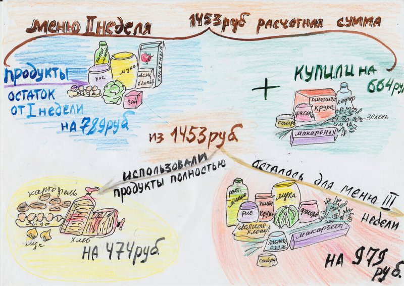 Бюджет семьи рисунок
