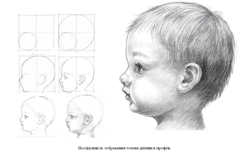Лицо ребенка в профиль рисунок