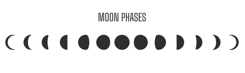 Moon phases