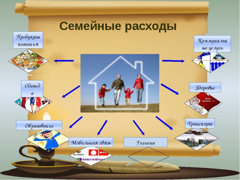 Бюджет семьи