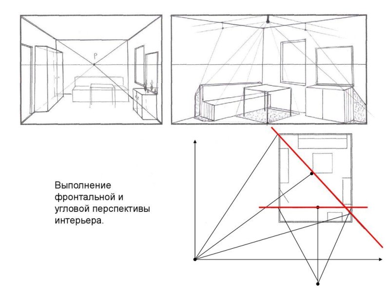 Угловая перспектива интерьера Начертательная геометрия
