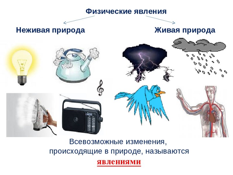 Физические явления в природе