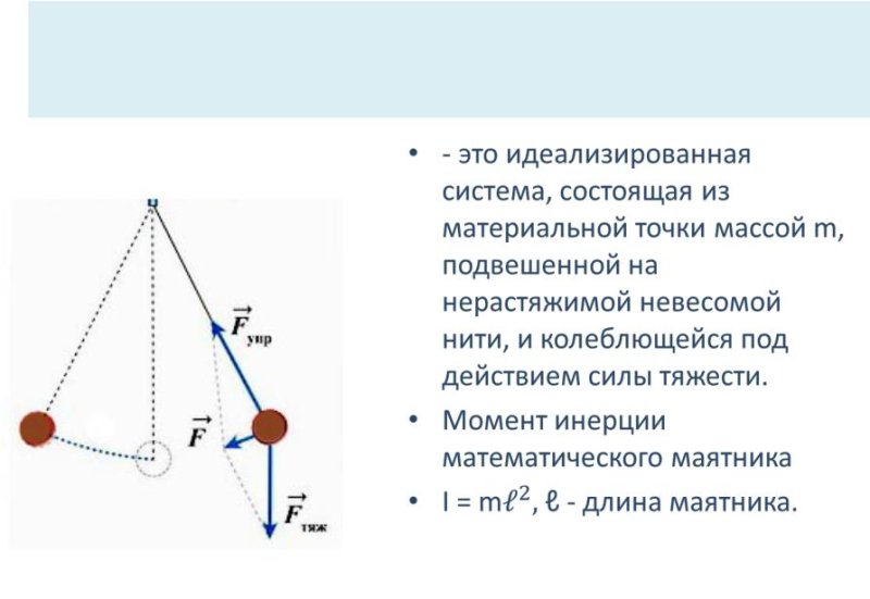 Смещение математического маятника формула