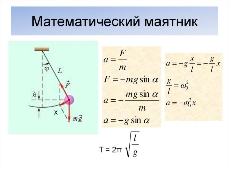 Полная механическая энергия математического маятника формула