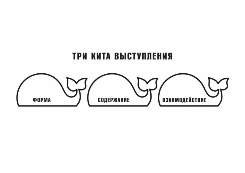 Три кита рисунок