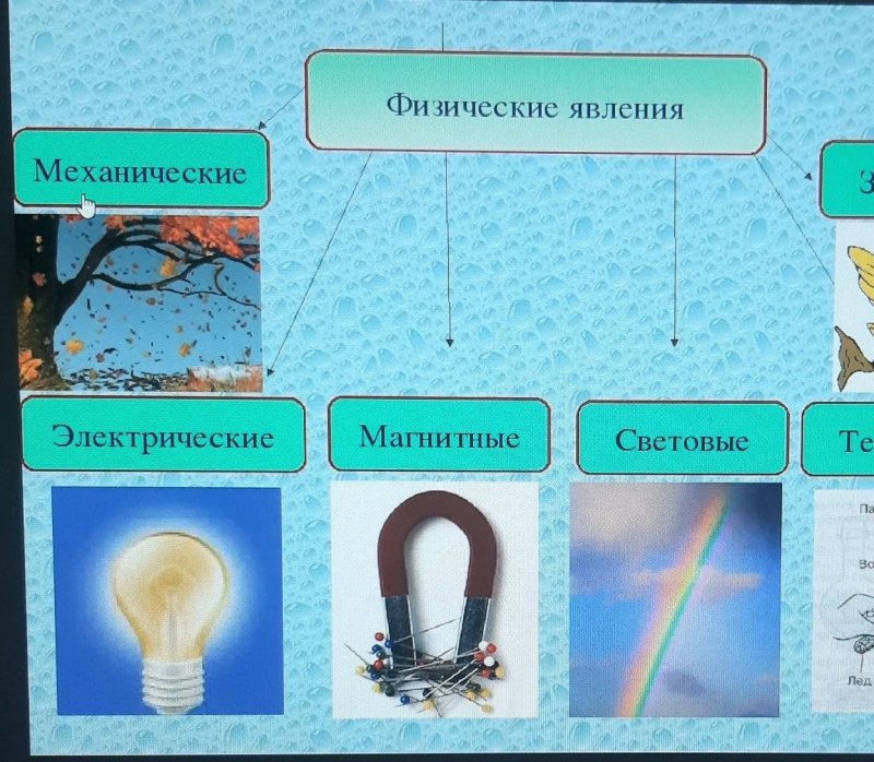 Физические явления примеры